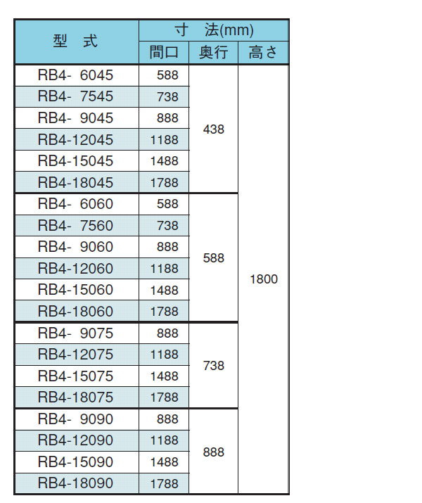 高い品質 シンコー ラック RBN3-18045 RBN3型 SUS304 幅1788×奥行438×高さ1800 mm 組立式  acornproperties.co.uk