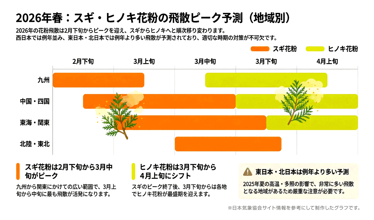 2026�N�t�F�X�M�E�q�m�L�ԕ��̔�U�s�[�N�\���i�n��ʁj