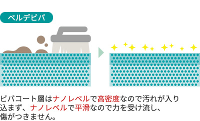 �x���f�r�o�̏ꍇ