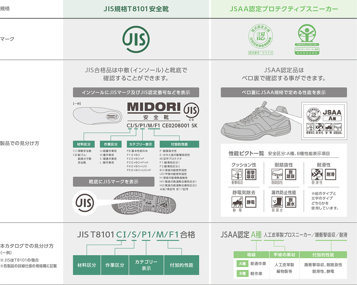 ★最終価格★【ミドリ安全靴】26.0cm新品未使用ミドリ安全靴　JIS規格