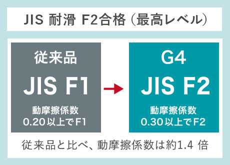 JIS ϊ F2iiōxj