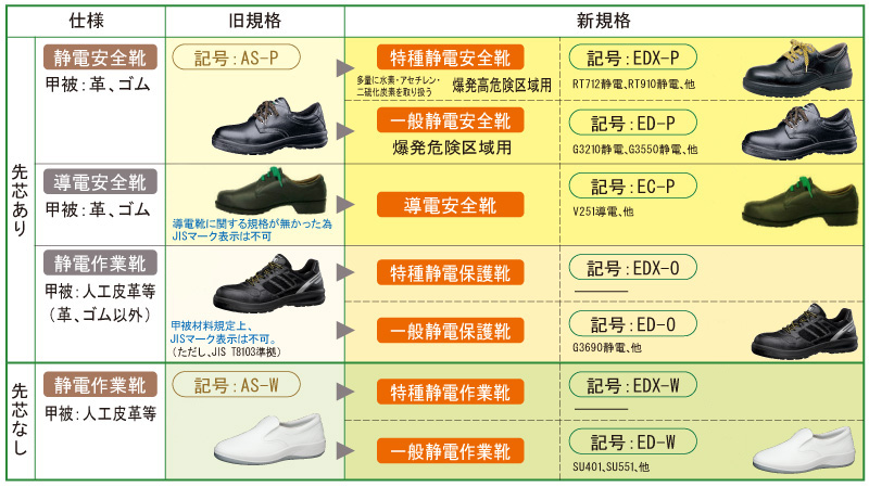 靴の種類の新旧比較