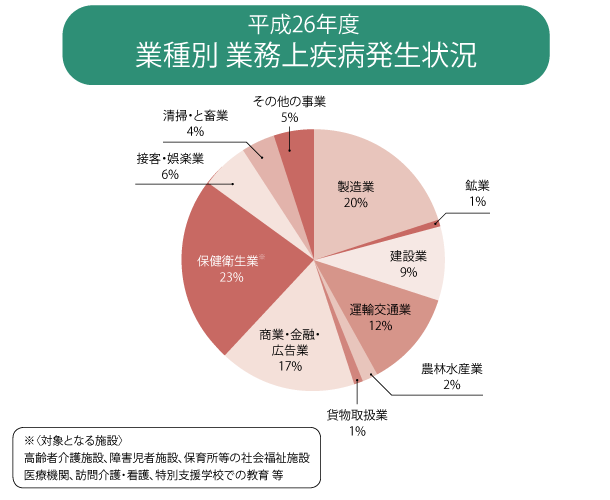 アブリル ベルデと職場での保護