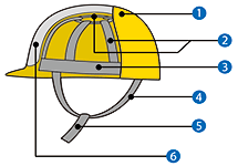 ヘルメット構造