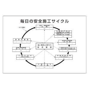 毎日の安全施工サイクル ３１７ ７０ ａ２サイズ ミドリ安全 公式通販