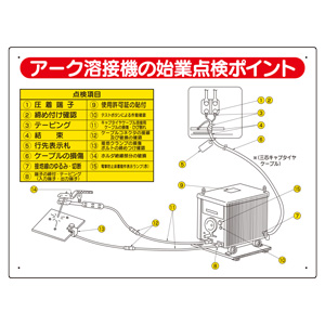 電気関係標識 ３２５－１４ アーク溶接機の始業点検ポイント | 【ミドリ安全】公式通販