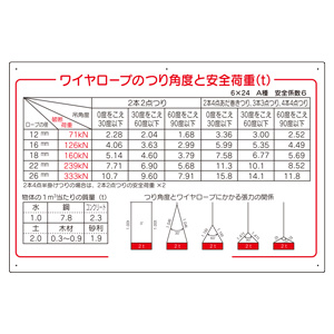 玉掛関係標識 ３２７－０８Ｂ 吊角度と安全荷重 | 【ミドリ安全】公式通販