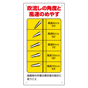 玉掛関係標識 ３２７－１８ 吹流し角度と風速のめやす | 【ミドリ安全