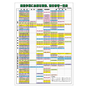 建設作業に必要な資格選任者等一覧表 ３５５－０６Ｆ | 【ミドリ安全】公式通販