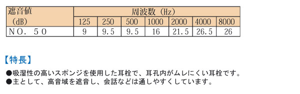 耳栓 ＮＯ．５０ 紐付 フリーサイズ １組 | 【ミドリ安全】公式通販