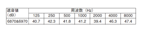 イヤープラグ ６８７０ メテオ 紐なし（１０組／袋） | 【ミドリ安全】公式通販