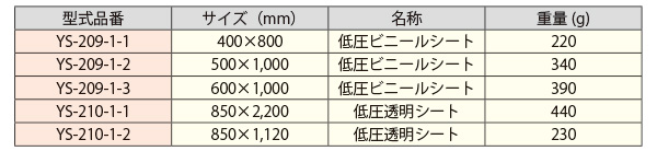 未使用 ＹＯＴＳＵＧＩ 低圧ビニールシート ６００×１０００ＭＭ YS-209-01-03