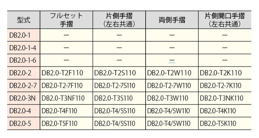 2021年春の 長谷川工業 DB2.0 EWA S 専用フルセット手摺 DB2.0-T2F110