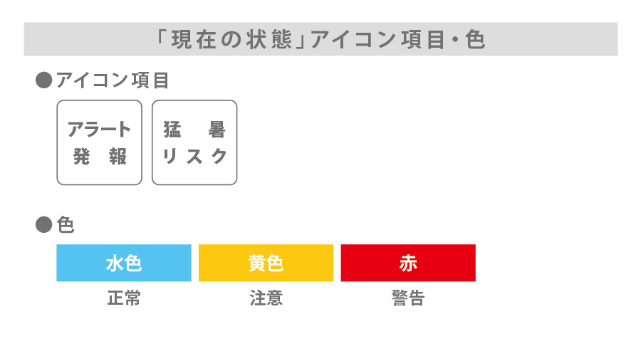 �Ǘ���ʂ̕\�����e