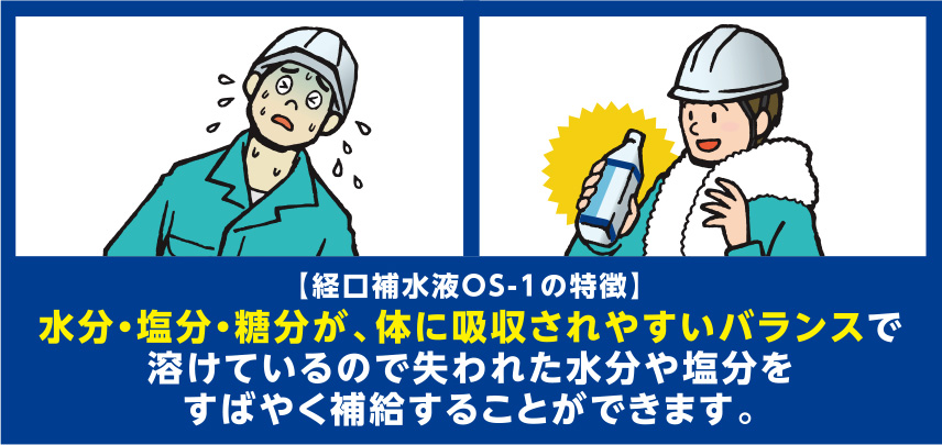 経口補水液 ＯＳ－１ ５００ｍｌ （２４本／箱） | 【ミドリ安全】公式通販