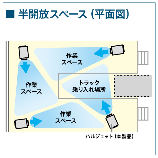■半開放スペース(平面図)