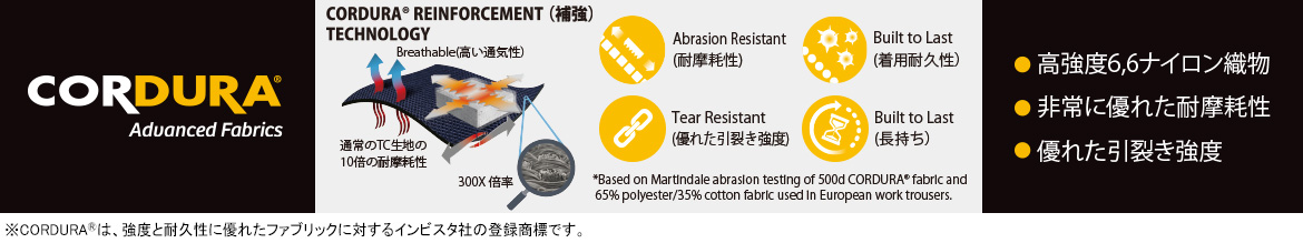 CORDURA_Advancedfabrics