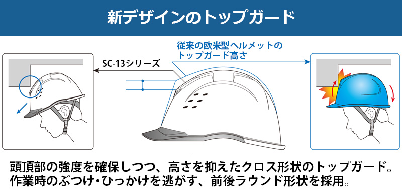ベンチレーションヘルメット ＳＣ－１３ＢＶ ＲＡ ＫＰ付 ホワイト | 【ミドリ安全】公式通販