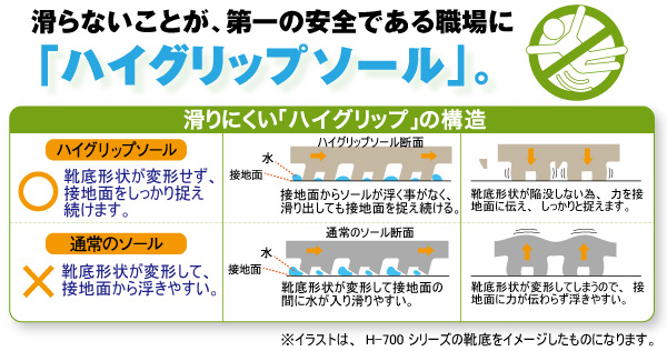 超軽量耐滑作業靴 ハイグリップ H－810 ブラック| 安全靴・作業靴